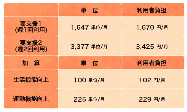 ご利用料金表１