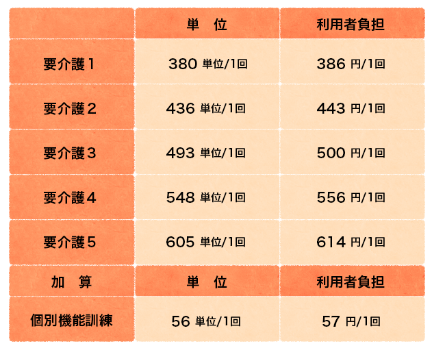 ご利用料金表2